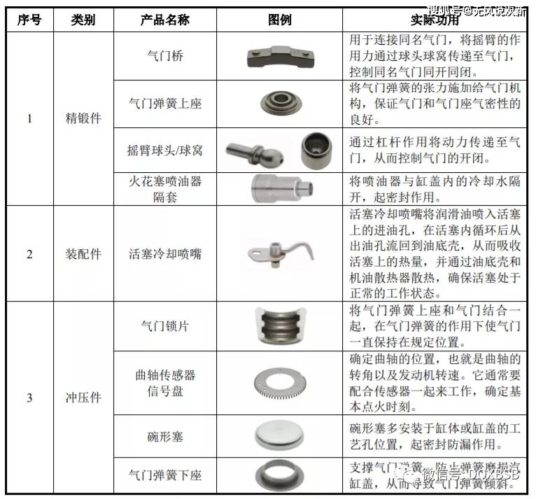 帽子与其它配件与气门生产有哪些工序要求