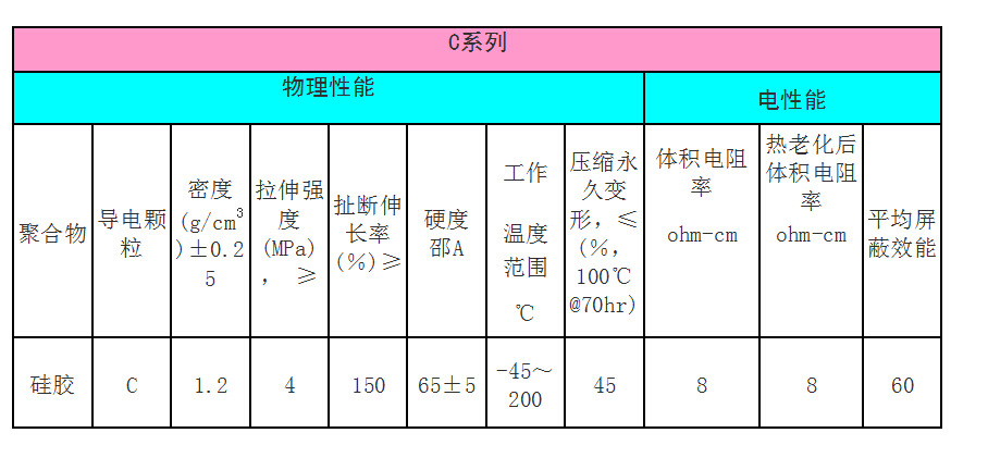 逆变器与塑料都有哪些需要检测的物理机械性能指标