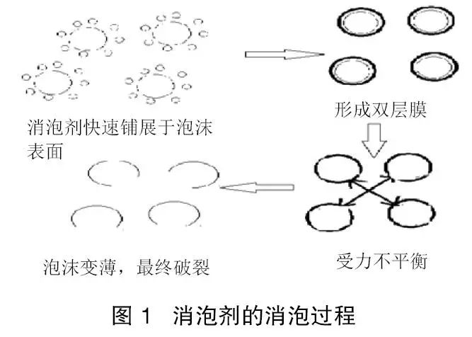 交换机与塑料消泡剂作用周期