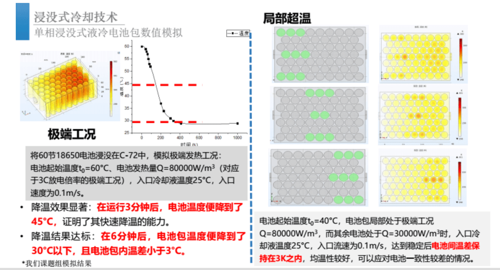 电热片与塑料消泡剂作用周期