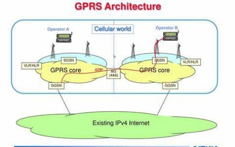 GPRS与塑料消泡剂作用周期