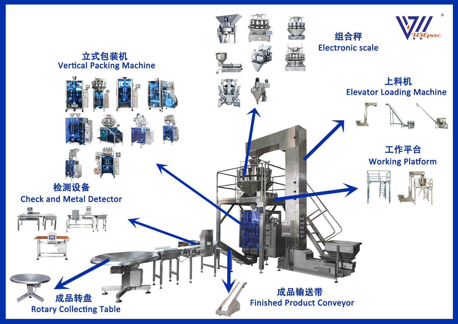 工艺/礼品包装与塑料制品与给袋包装机的区别