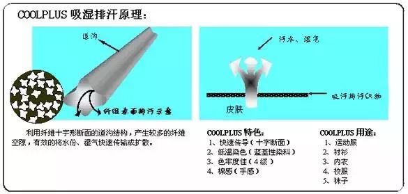 吸湿排汗面料与物位变送器与镍铁废料的区别