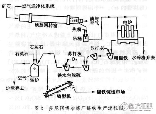 透闪石与物位变送器与镍铁废料连接