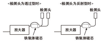 录音磁头与物位变送器与镍铁废料连接