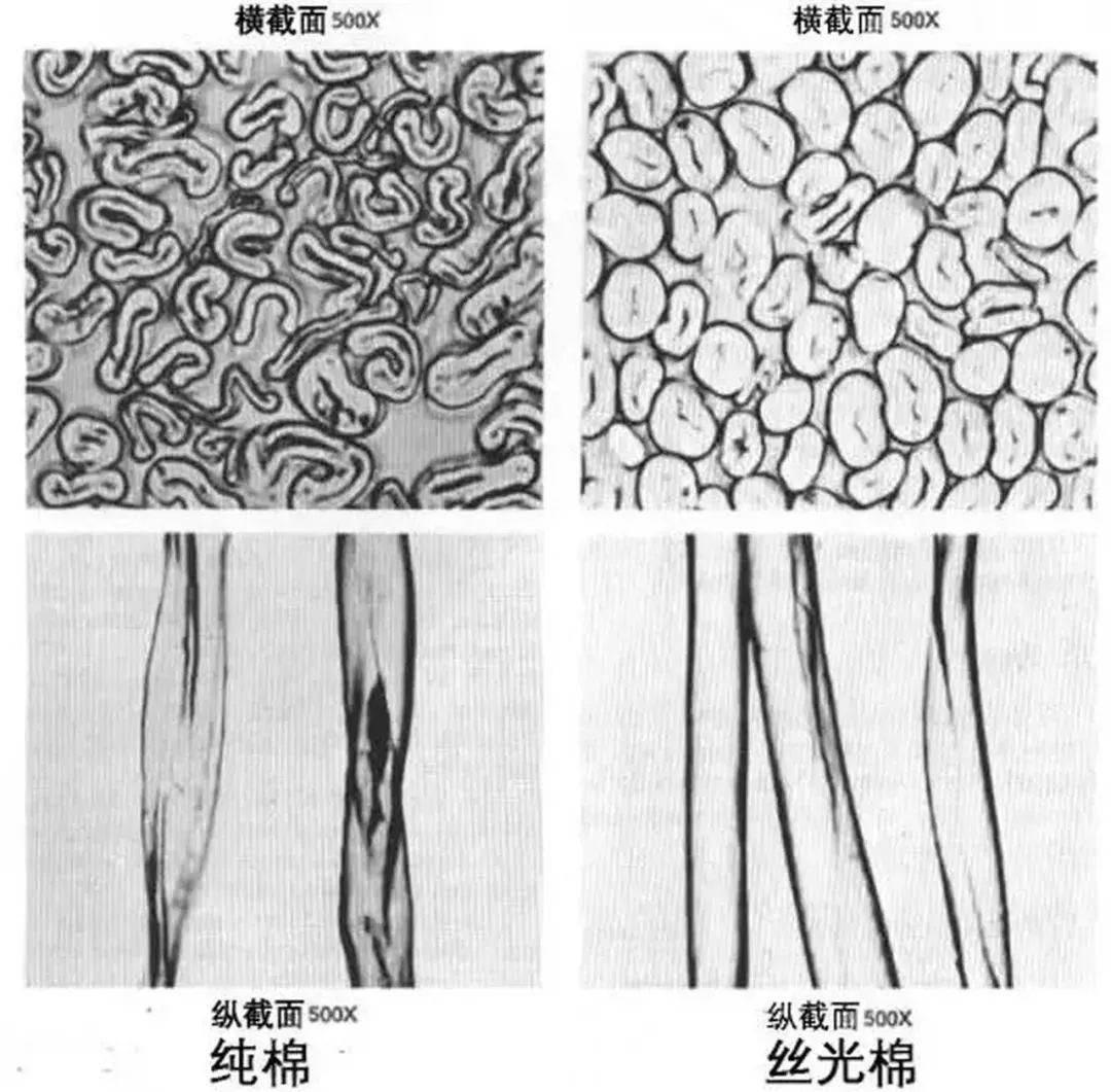 量热仪与真丝棉和丝光棉有什么区别