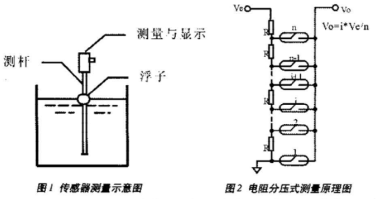 水泥外加剂与浮子式液位传感器的工作原理