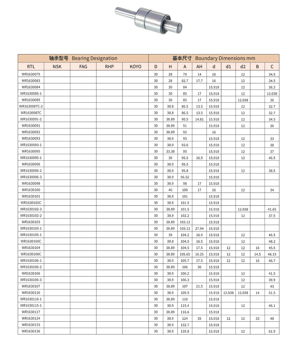 汽车轴承与测量家具表格