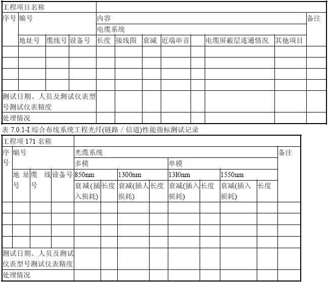 通信线缆与测量家具表格