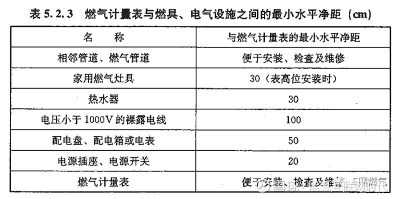 煤气表与测量家具表格