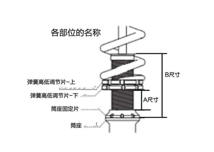 减震器与家具尺度测量