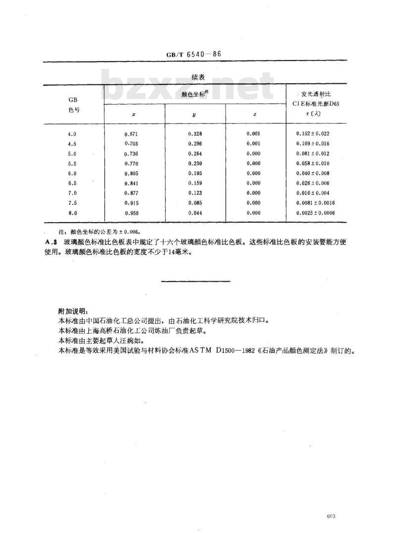 石油产品添加剂与家具尺度测量