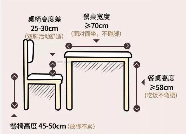 浆料与家具尺度测量