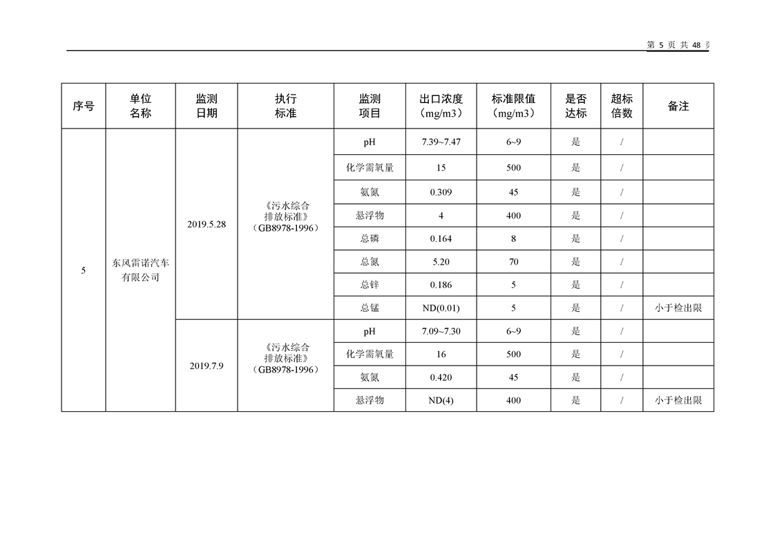 其它环境检测仪器与家具测量表