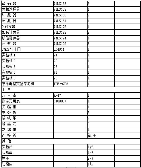 其它物流辅助器材与家具测量表