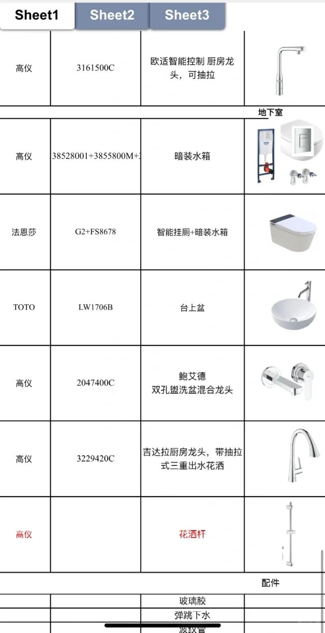 其它卫浴电器与家具测量表