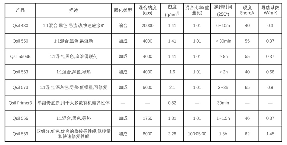 矿物胶与家具测量表