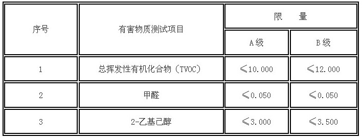 矿物胶与家具测量表