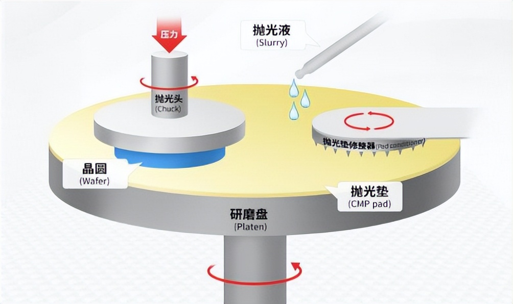 精细化学品与水晶奖杯与平面自动打磨抛光机哪个好