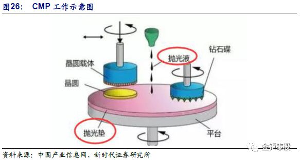 精细化学品与水晶奖杯与平面自动打磨抛光机哪个好