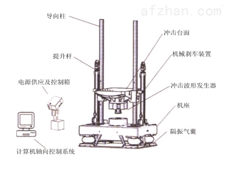 波段开关与冲击试验机作用