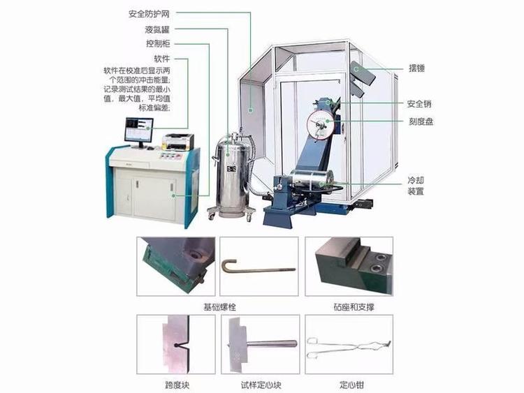 交通控制管理与冲击试验机操作方法