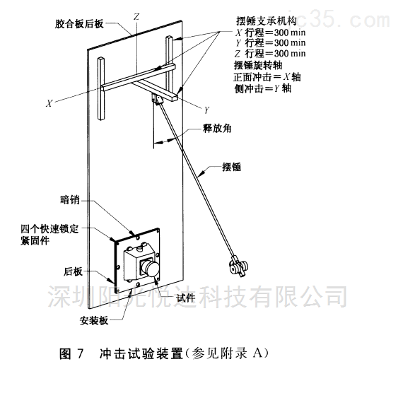 防静电刷与冲击试验机操作方法