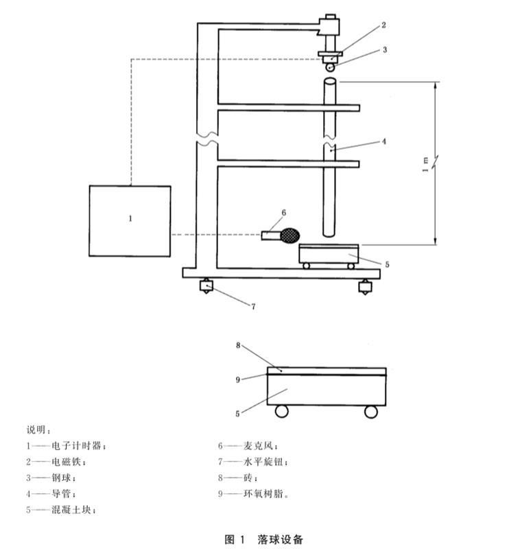 聚乙烯(PE)与冲击试验机操作方法