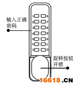 输入输出与门锁密码盒是什么