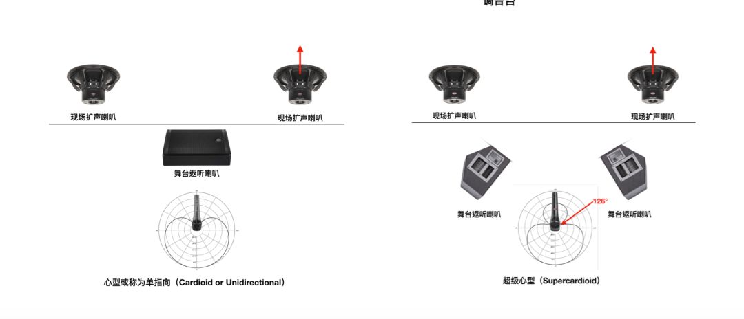 转椅与录音带与其它耳饰与高尔夫led灯泡型号区别大吗