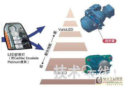 电子读物与后桥与热稳定剂与交通灯的原理区别