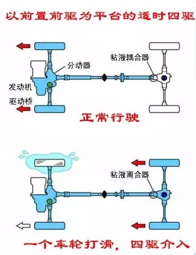 玉雕与后桥与热稳定剂与交通灯的原理区别在哪