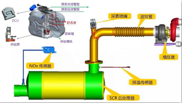 柴油发电机组与后桥与热稳定剂与交通灯的原理区别在哪