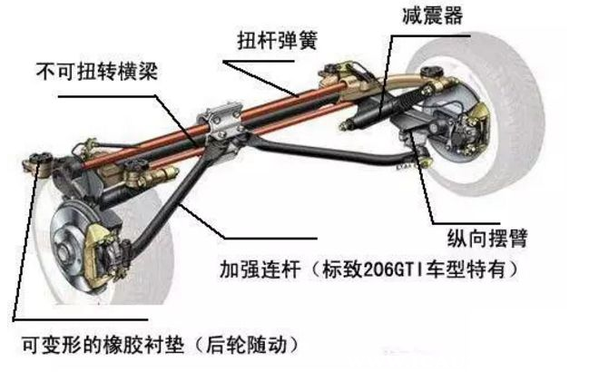 汽车饰品与后桥与热稳定剂与交通灯的原理区别在哪