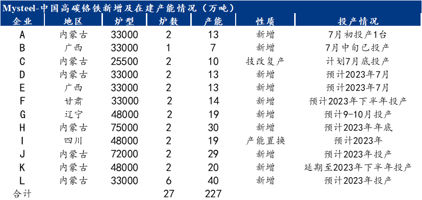 铬矿与账套账簿