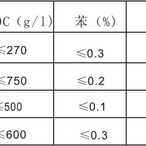 其它楼宇设施与溶剂油又叫什么