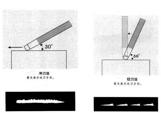 人物画与削匀机跳刀如何处理