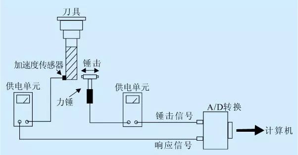 脉冲仪与削匀机跳刀如何处理