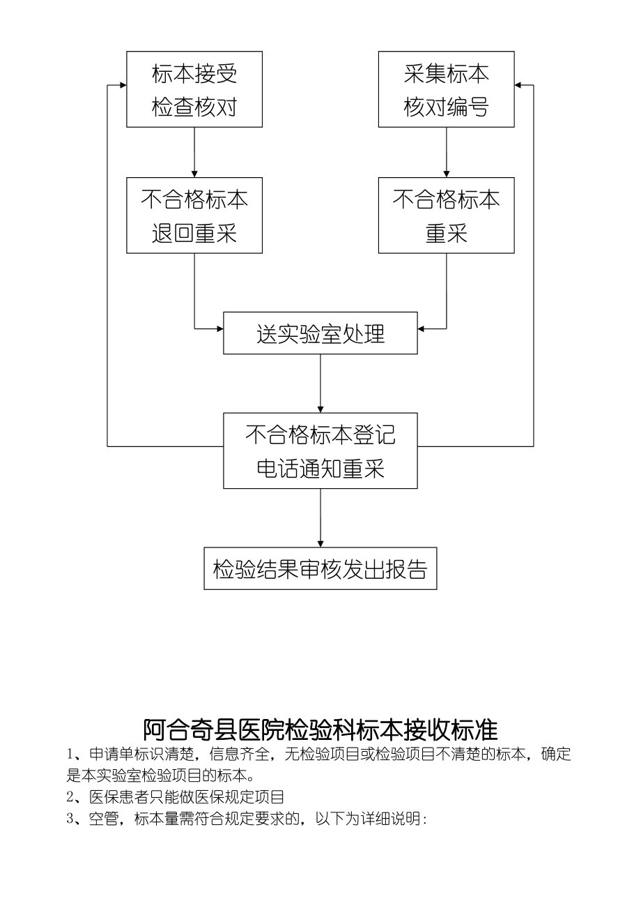 回单管理系统与标本包装及标本送检应如何做?