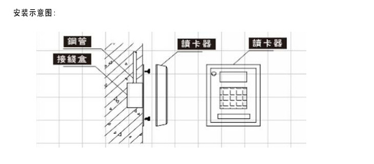 其它卧室家具与门禁读卡器编码方法