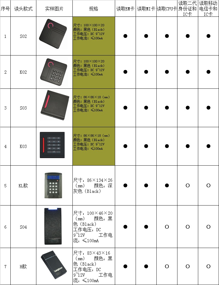 硬盘与门禁读卡器编码方法