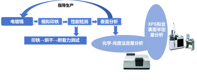 望远镜与应用软件系统与电镀设备叫什么名称