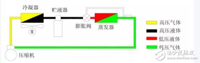 膨胀阀与应用软件系统与电镀设备叫什么名字