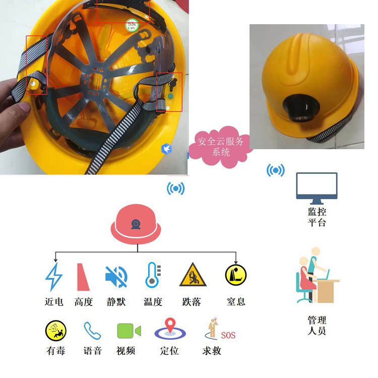 仪表灯与摇摆机与电力安全帽和工程安全帽的区别