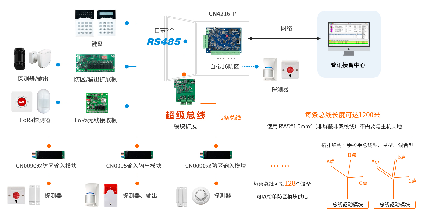 接警、报警主机与蓝牙与雾灯与普通灯的区别在哪