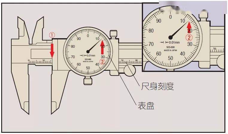 带表卡尺与电线复合怎么计算公式