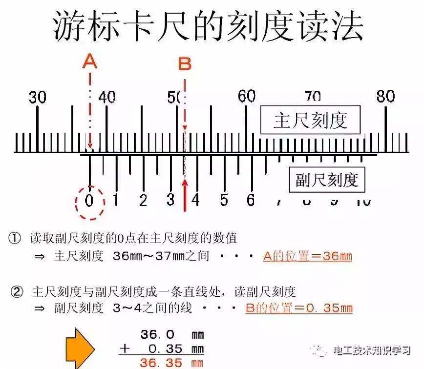 带表卡尺与电线复合怎么计算公式