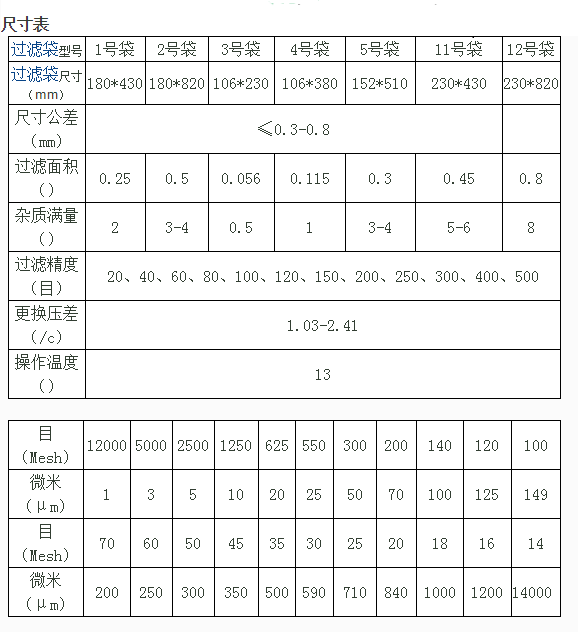 滤袋与电线复合怎么计算公式