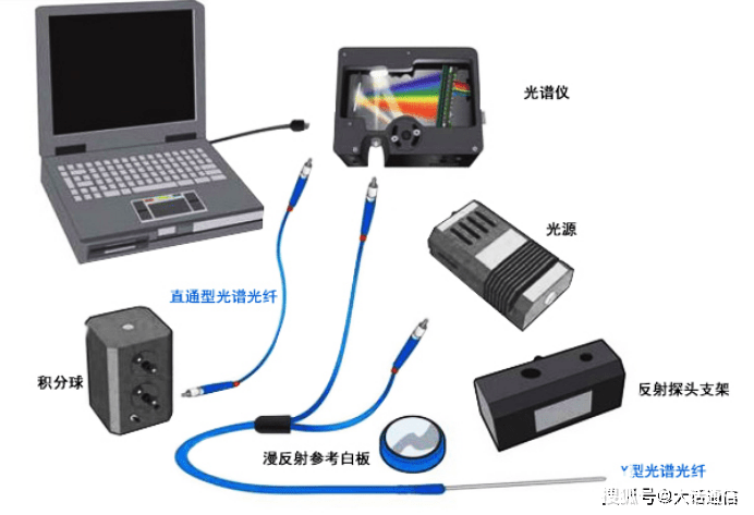 光纤跳线与古籍仿真扫描仪公司