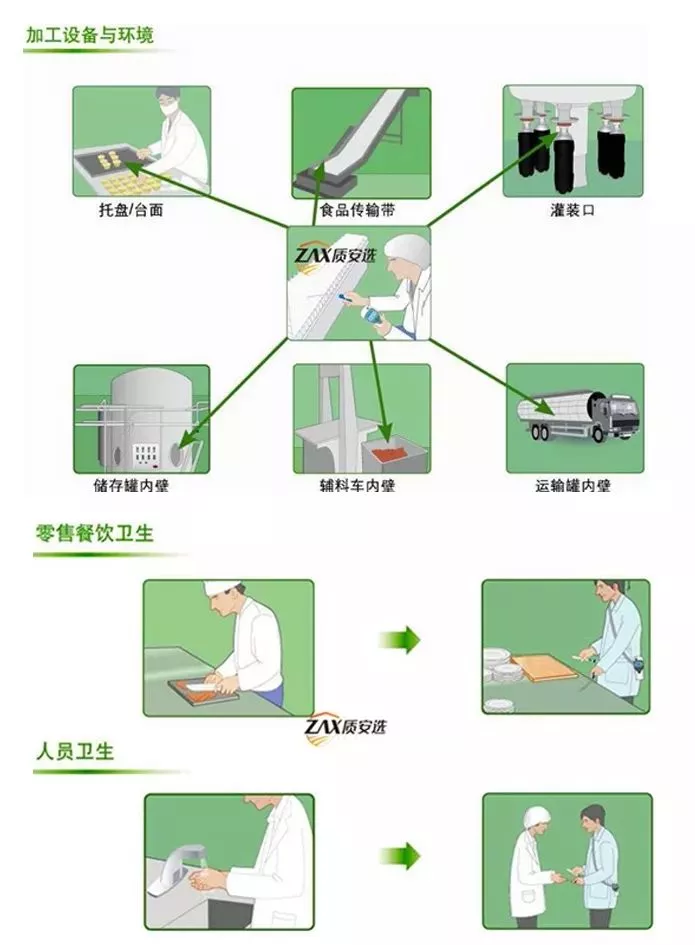 采样器与餐桌与简述粘合剂的意义是什么